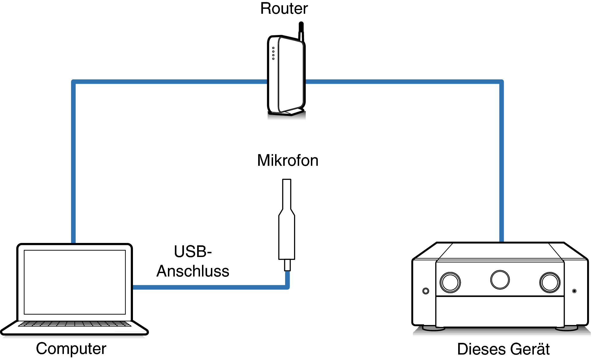 Connect Mic1_AV10